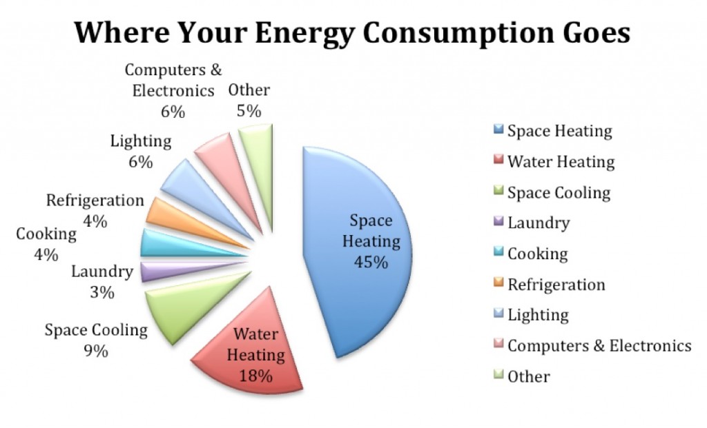 how-we-use-energy-in-our-homes-the-internachi-home-energy-book