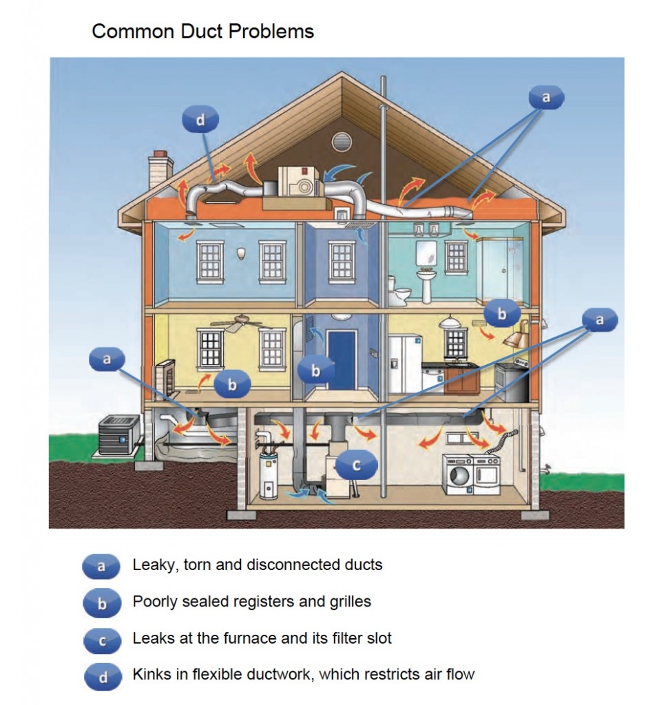 Ducts | The InterNACHI Home Energy Book